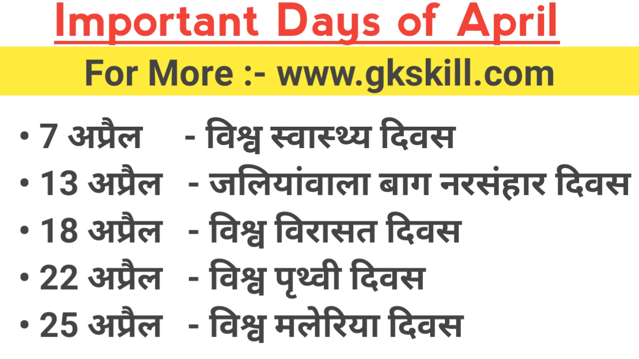 Read more about the article अप्रैल माह के सभी महत्वपूर्ण दिवस | Important Days of April Month in Hindi | April Month All Days
