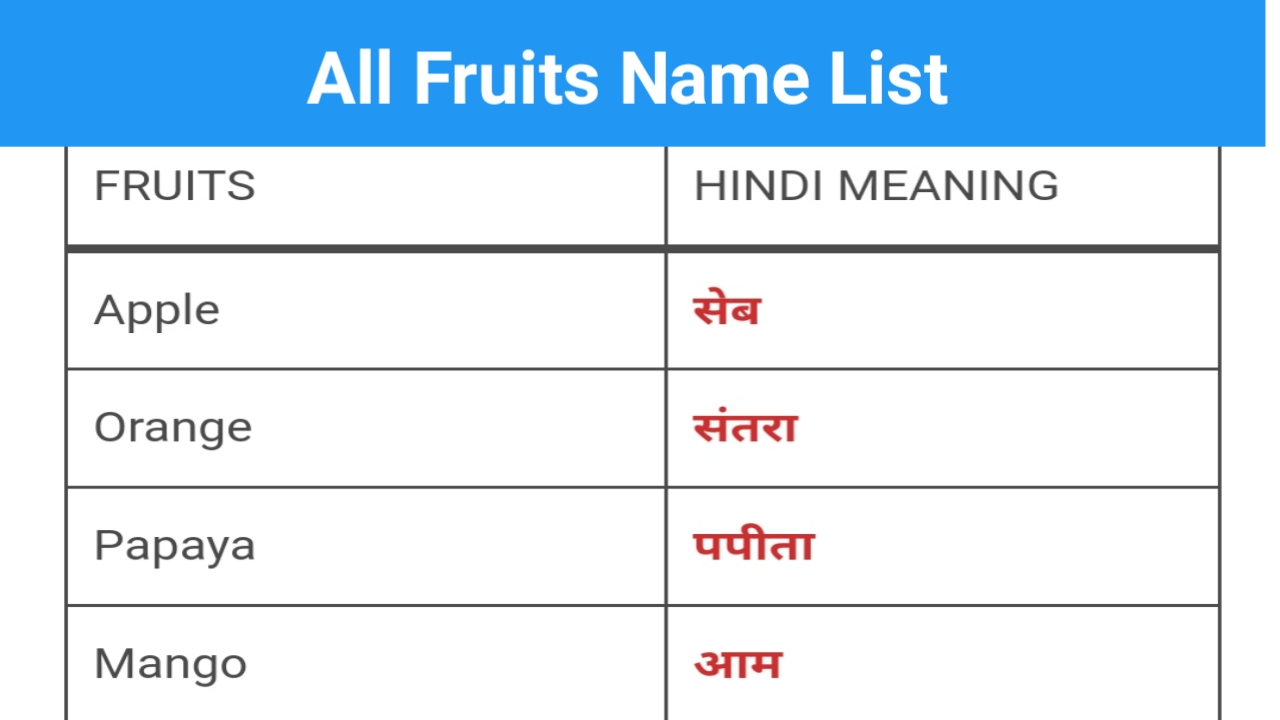 List Of Fruits Name With Hindi Meaning Gk Skill