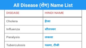 Read more about the article Disease Name in Hindi and English | रोगों के नाम