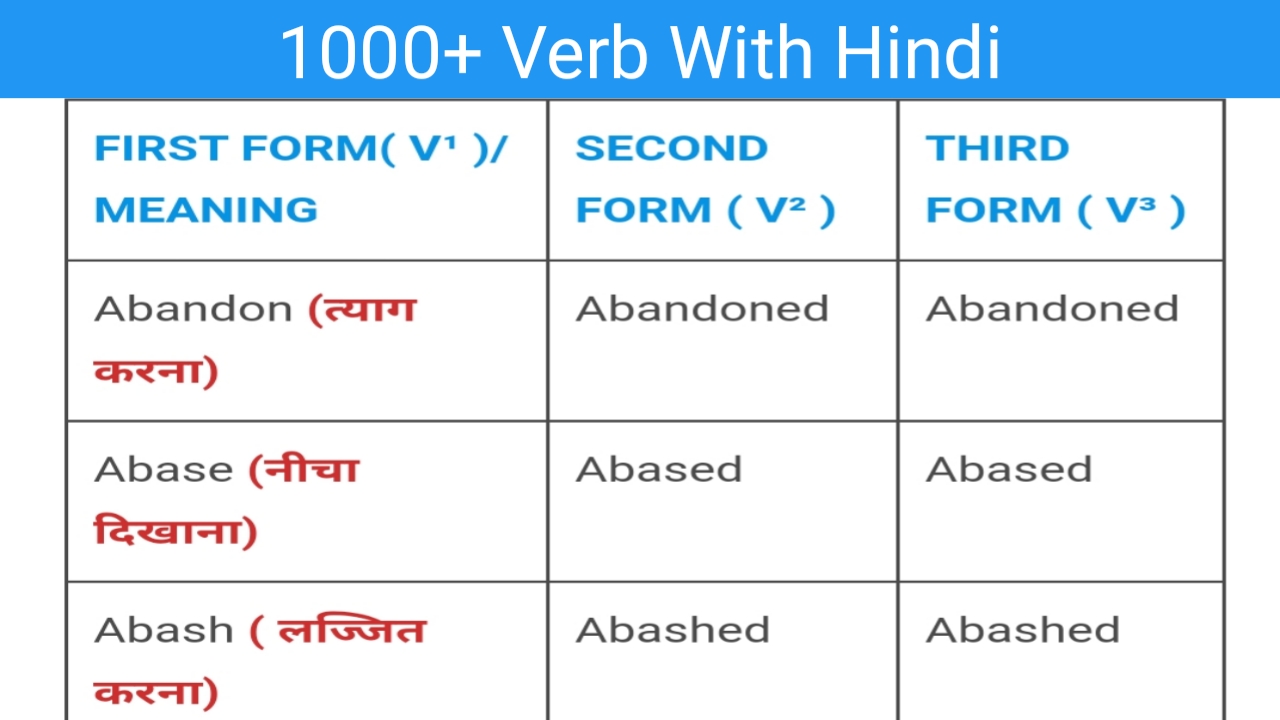 Find 3 forms of verb. 3 Form of verbs.