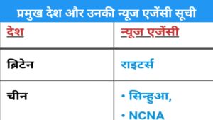 Read more about the article प्रमुख देश और उनकी न्यूज एजेंसी | World News Agencies in Hindi | pramukh desho ki samachar agency