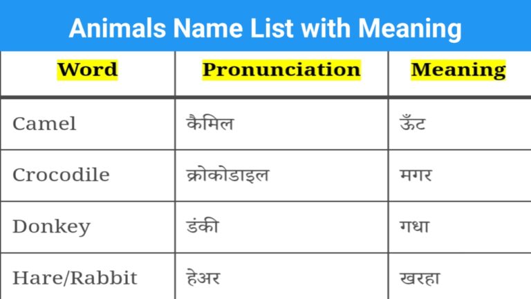 animals-name-list-with-hindi-meaning-gk-skill