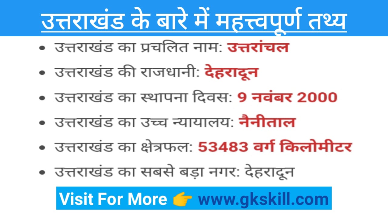 Read more about the article Uttarakhand gk in Hindi | उत्तराखंड सामान्य ज्ञान