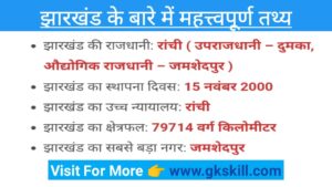 Read more about the article Jharkhand gk in Hindi | झारखंड सामान्य ज्ञान