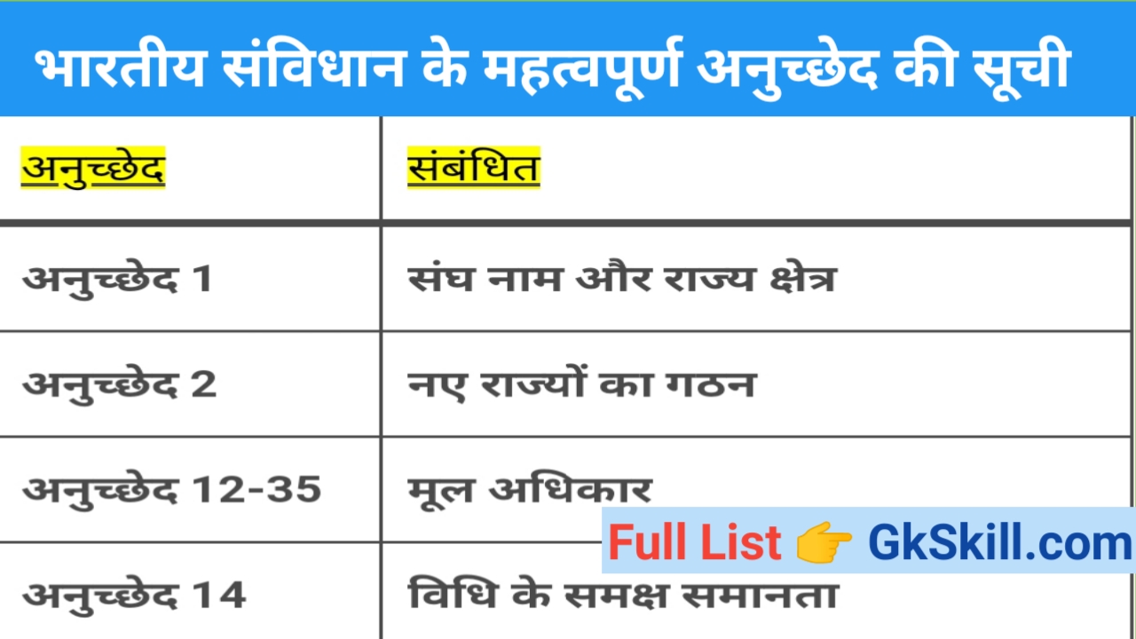 List Of Articles Of Indian Constitution In Hindi