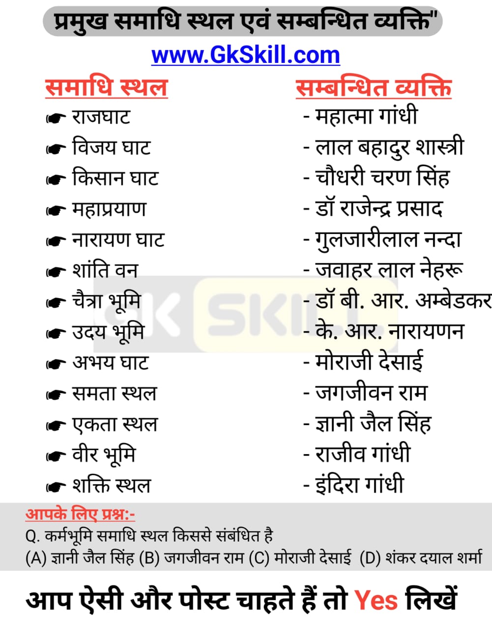 You are currently viewing Samadhi Sthal list in Hindi | प्रमुख समाधि स्थल एवं सम्बन्धित व्यक्ति
