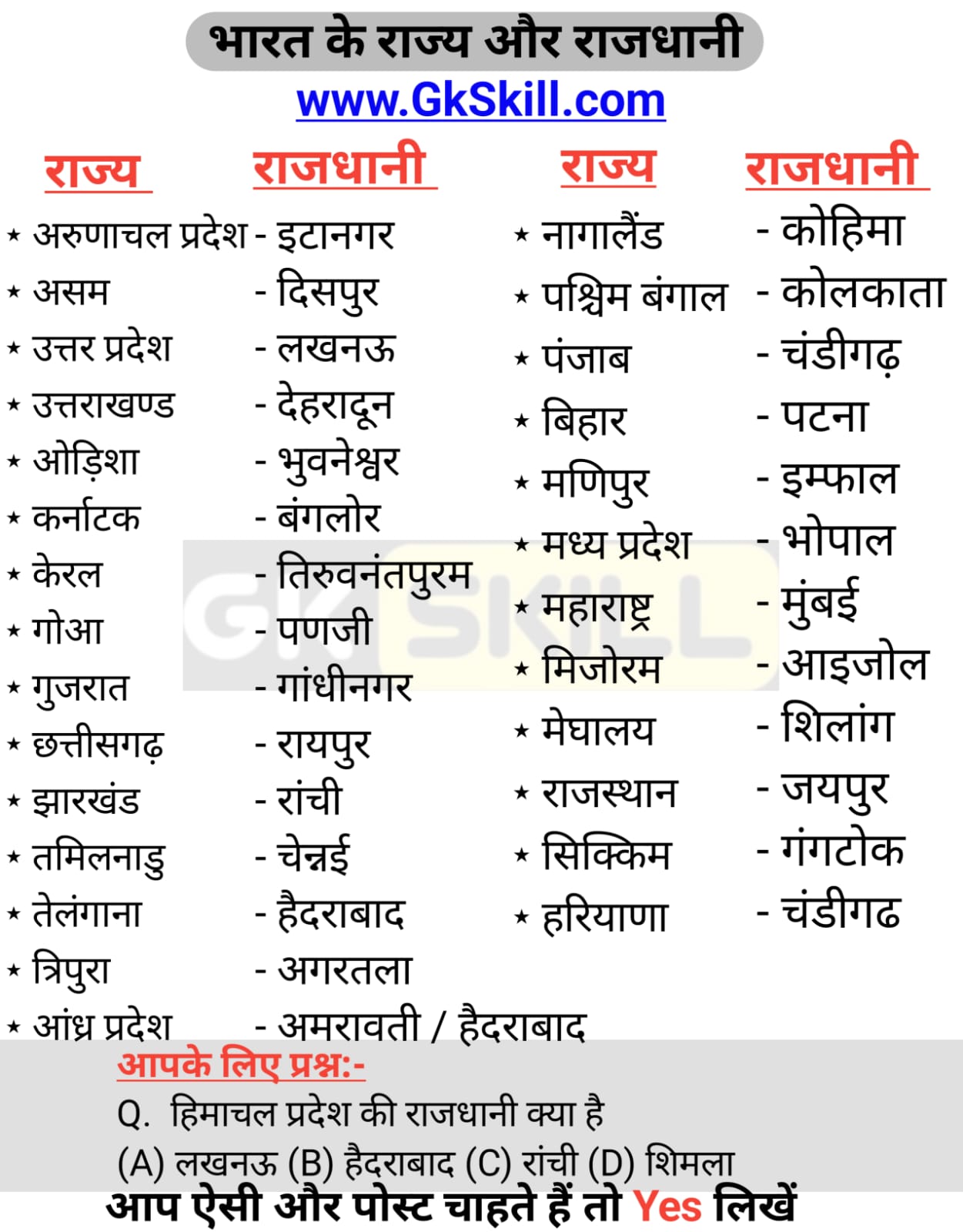 Read more about the article Indian states and their capitals | भारत के राज्य और उनकी राजधानियाँ