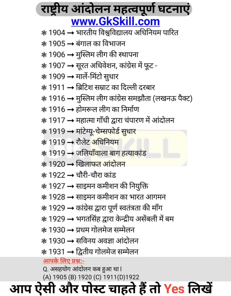 Important events of the National Movement in Hindi