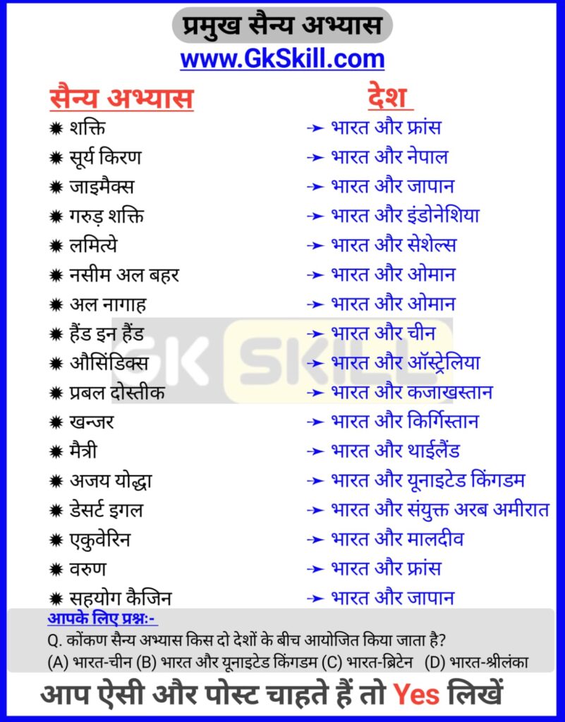 Yudh Abhyas list