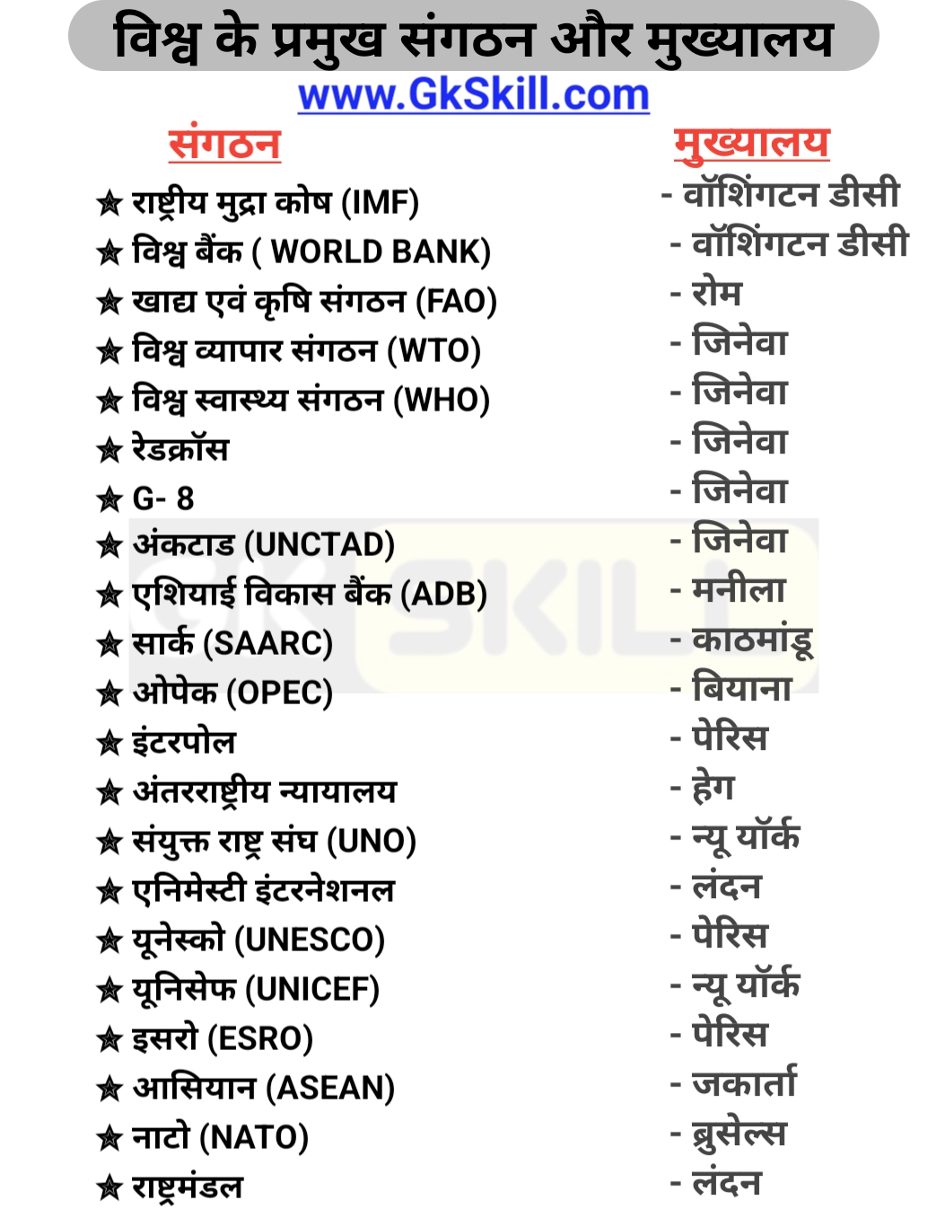 Read more about the article विश्व के प्रमुख संगठन और उनके मुख्यालय | World Organizations and their Headquarters List in Hindi