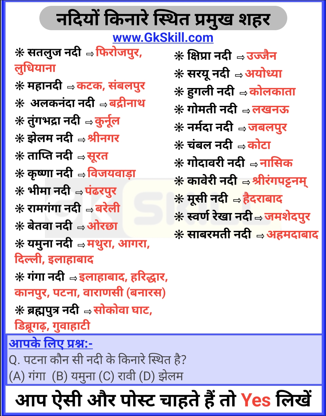 Read more about the article Indian cities on rivers in Hindi | नदियों के किनारे बसे प्रमुख शहर