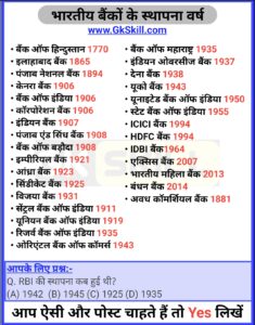 Read more about the article भारत में बैंकों का स्थापना वर्ष | Year of Establishment of All Banks