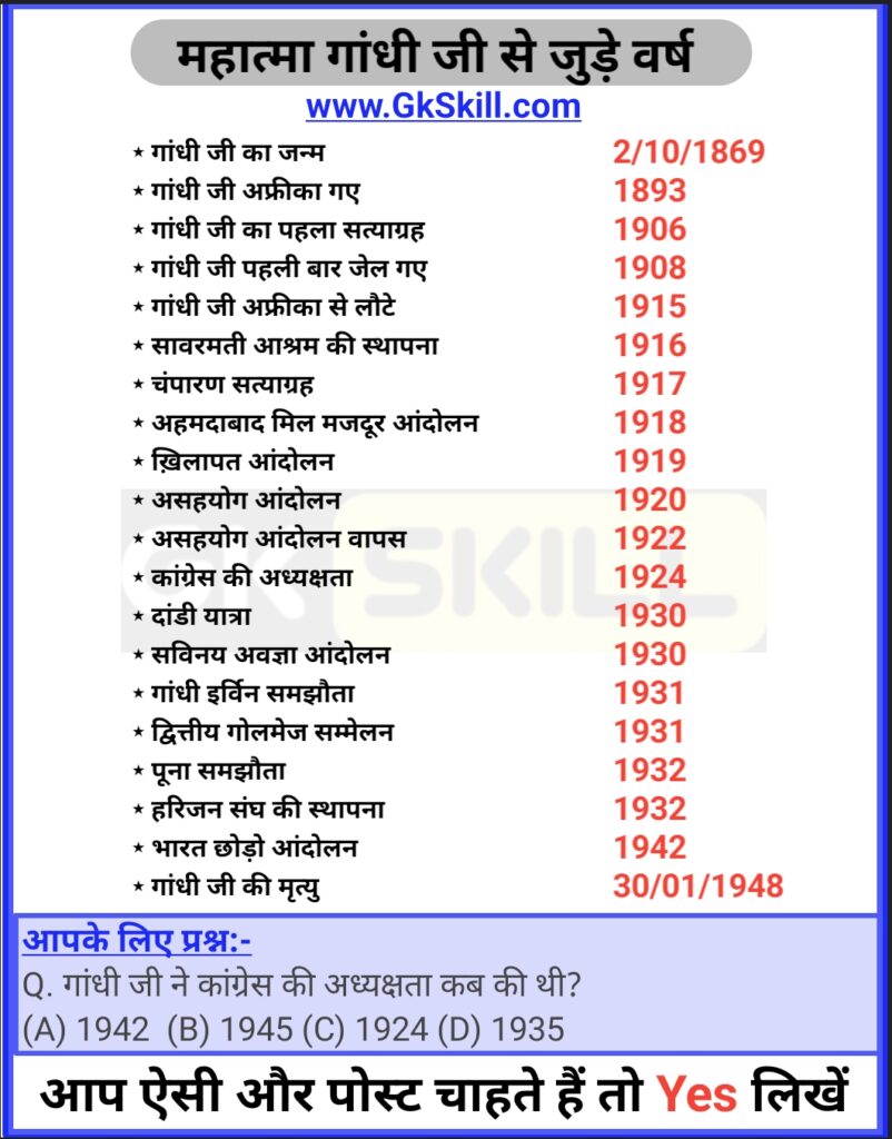 Mahatma Gandhi Important Questions in Hindi