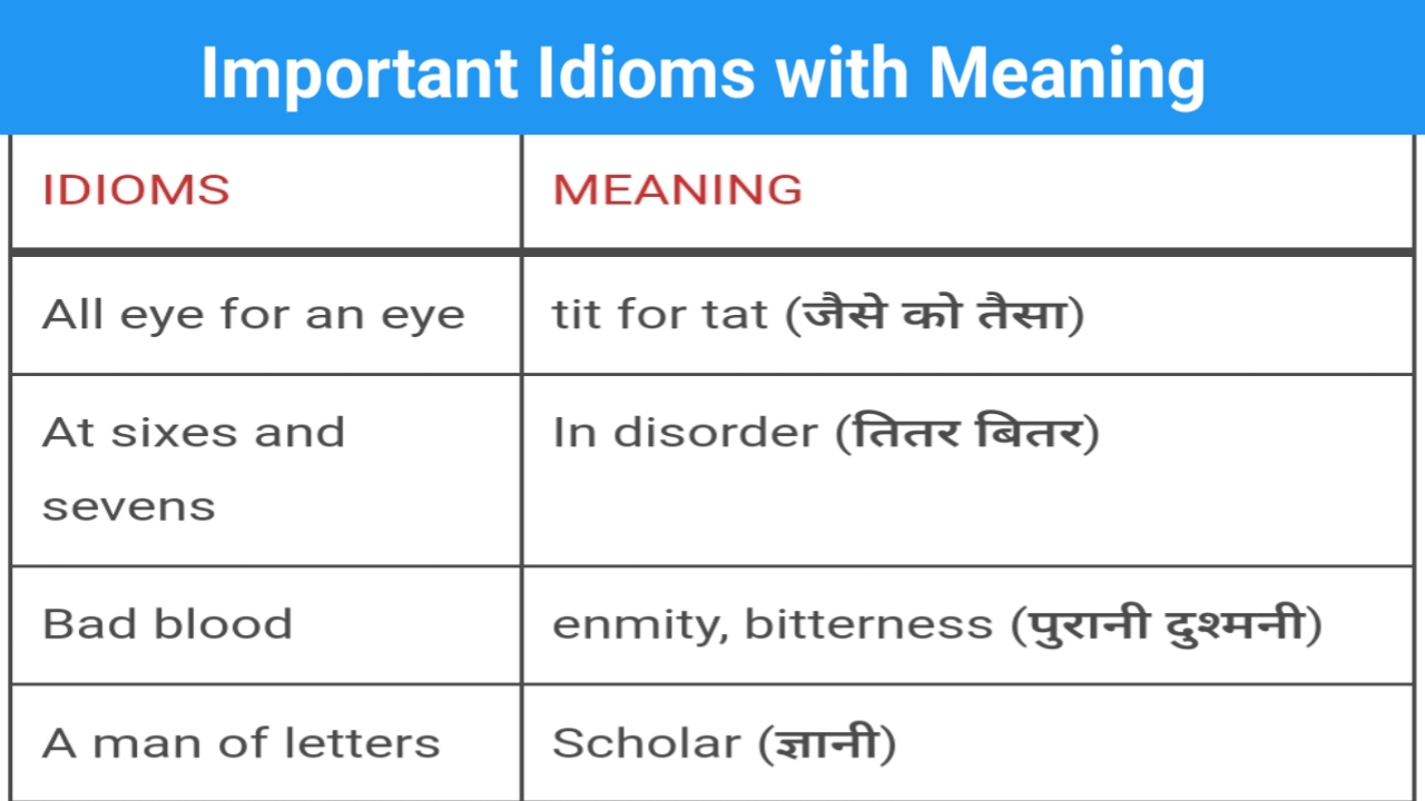 Read more about the article Idioms and Phrases for SSC