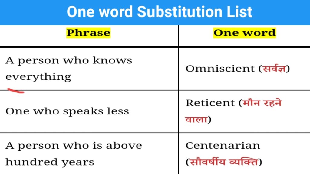 one-word-substitution-list-english-grammar-one-word-substitution-gk