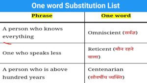 Read more about the article One word substitution List | English Grammar One Word substitution