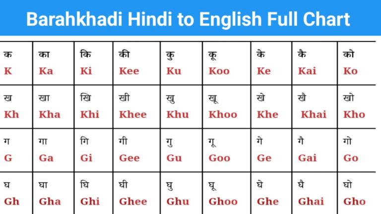 Barahkhadi Hindi To English Full Chart 