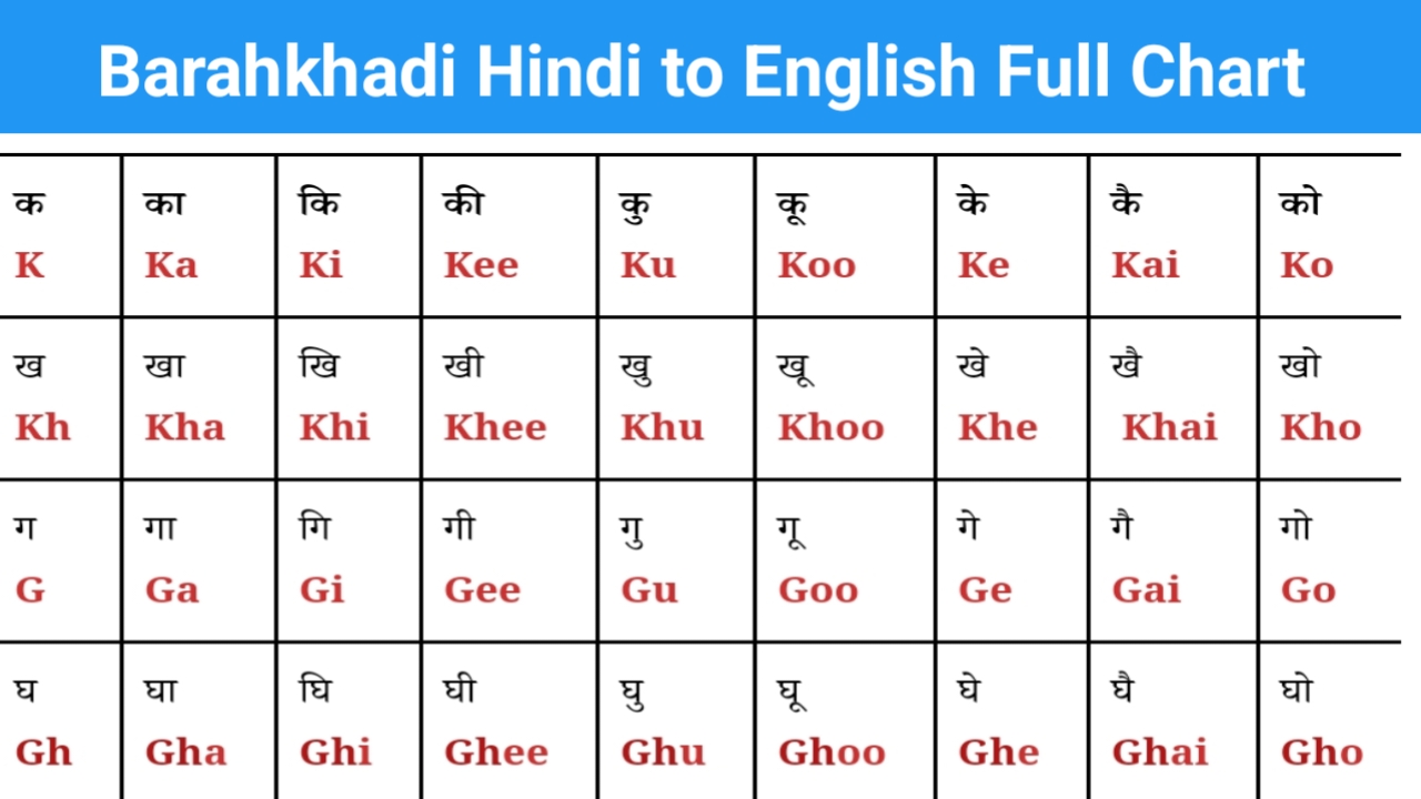 Read more about the article Barahkhadi Hindi to English Full chart |बच्चों के लिए बारहखड़ी चार्ट