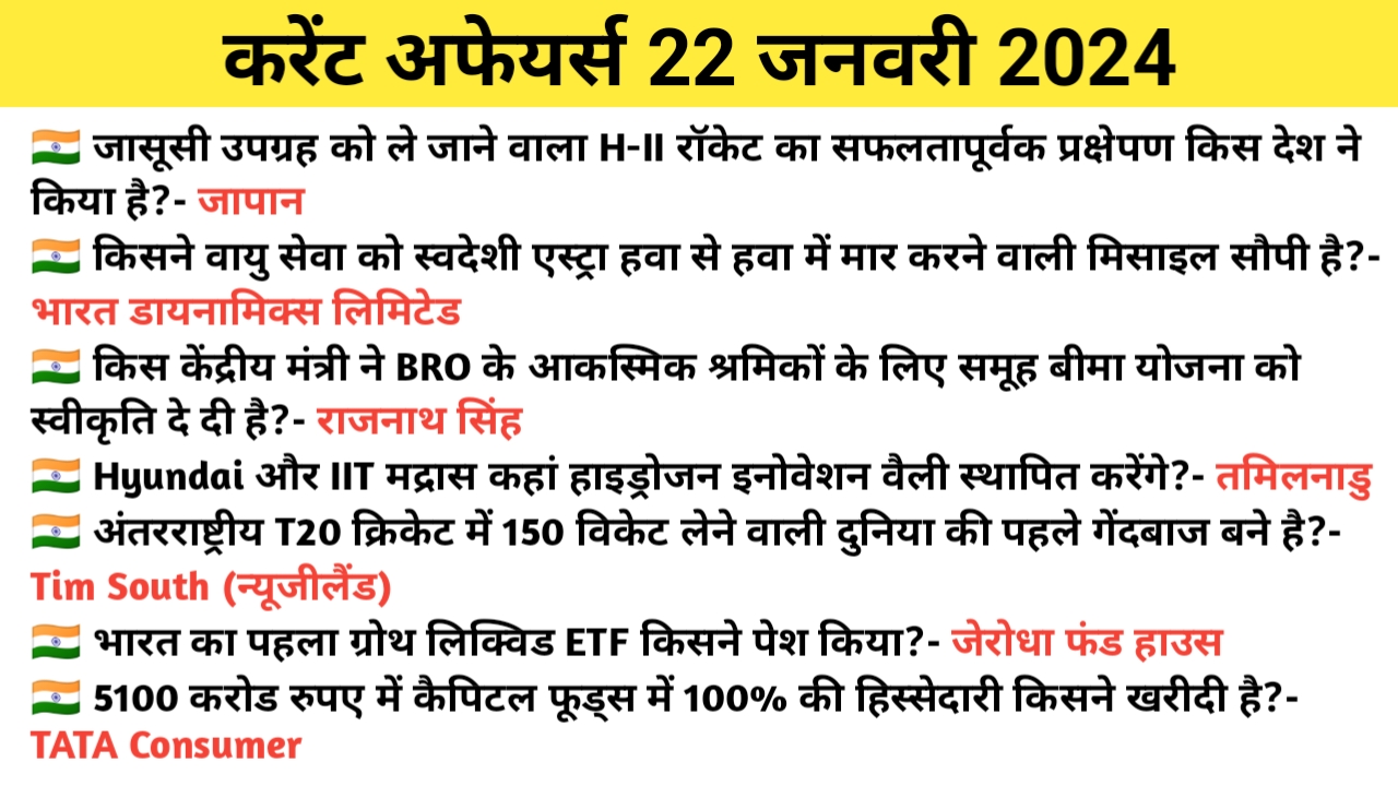 Read more about the article 22 January Current affairs in Hindi| 22 जनवरी 2024