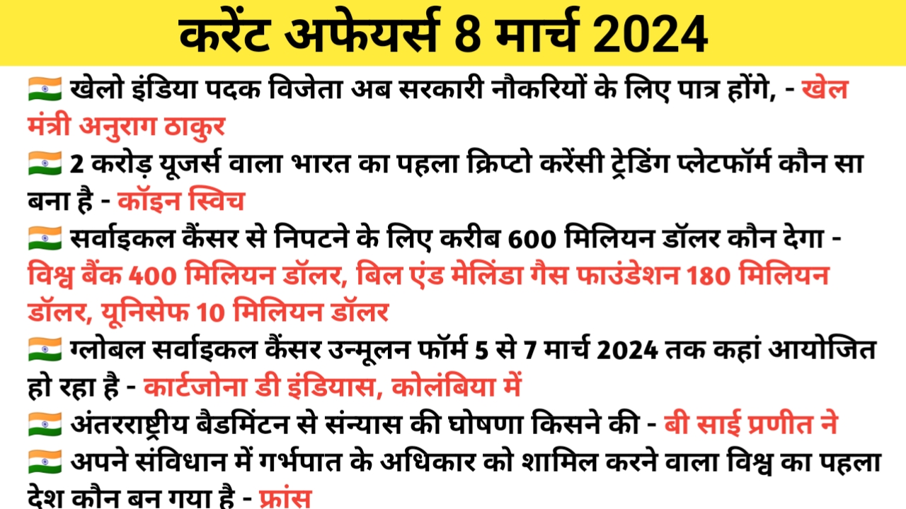 Read more about the article 8 March 2024 Current Affairs in Hindi