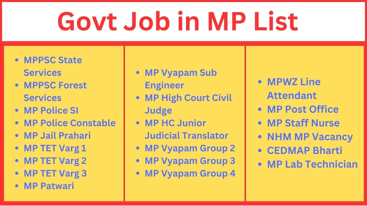 Read more about the article MP Govt Job 2024 List | Sarkari Naukri in Madhya Pradesh