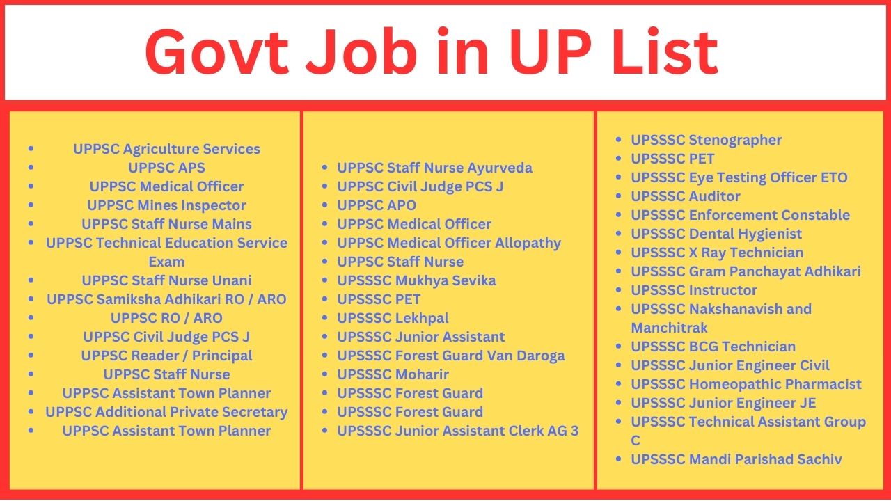 Read more about the article UP Govt Job 2024 List | Sarkari Naukri in Uttar Pradesh