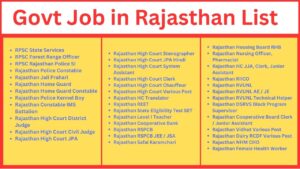 Read more about the article Rajasthan Govt Job 2024 List | Sarkari Naukri in Rajasthan