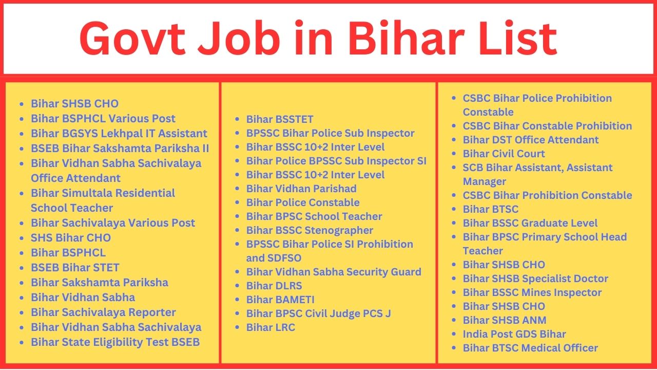 You are currently viewing Bihar Govt Job in Hindi | Sarkari Naukri in Bihar