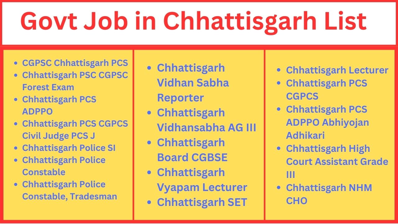 You are currently viewing Chhattisgarh Govt Job 2024 List | Sarkari Naukri in Chhattisgarh