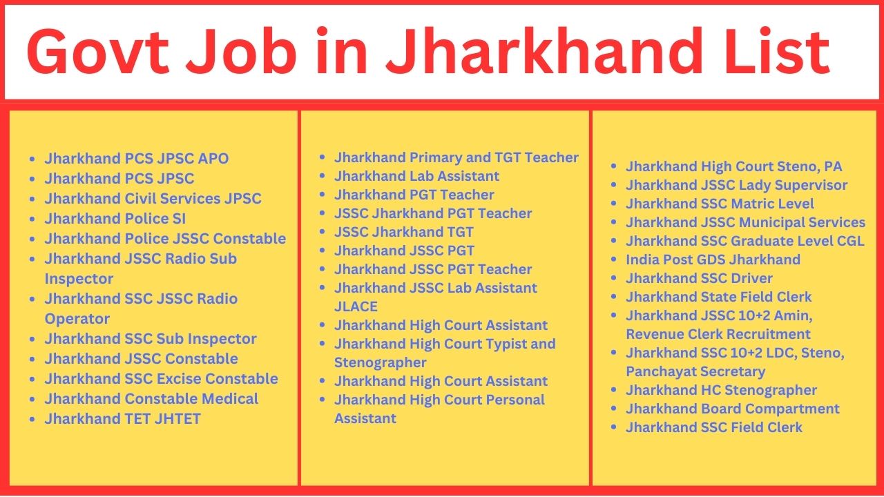 You are currently viewing Jharkhand Govt Job 2024 List | Sarkari Naukri in Jharkhand