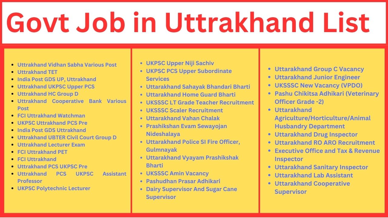 Read more about the article Uttarakhand Govt Job 2024 List | Sarkari Naukri in Uttarakhand