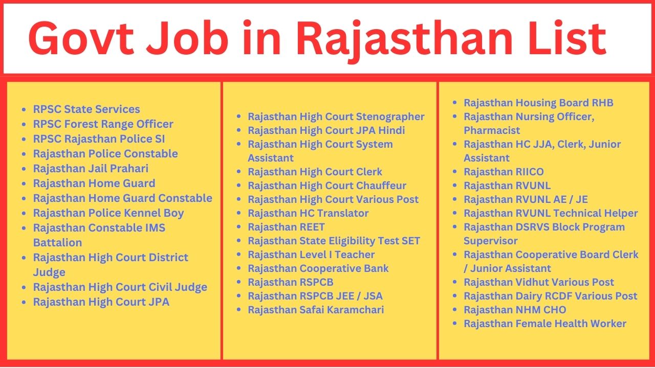 Read more about the article Rajasthan Govt Job 2024 List | Sarkari Naukri in Rajasthan