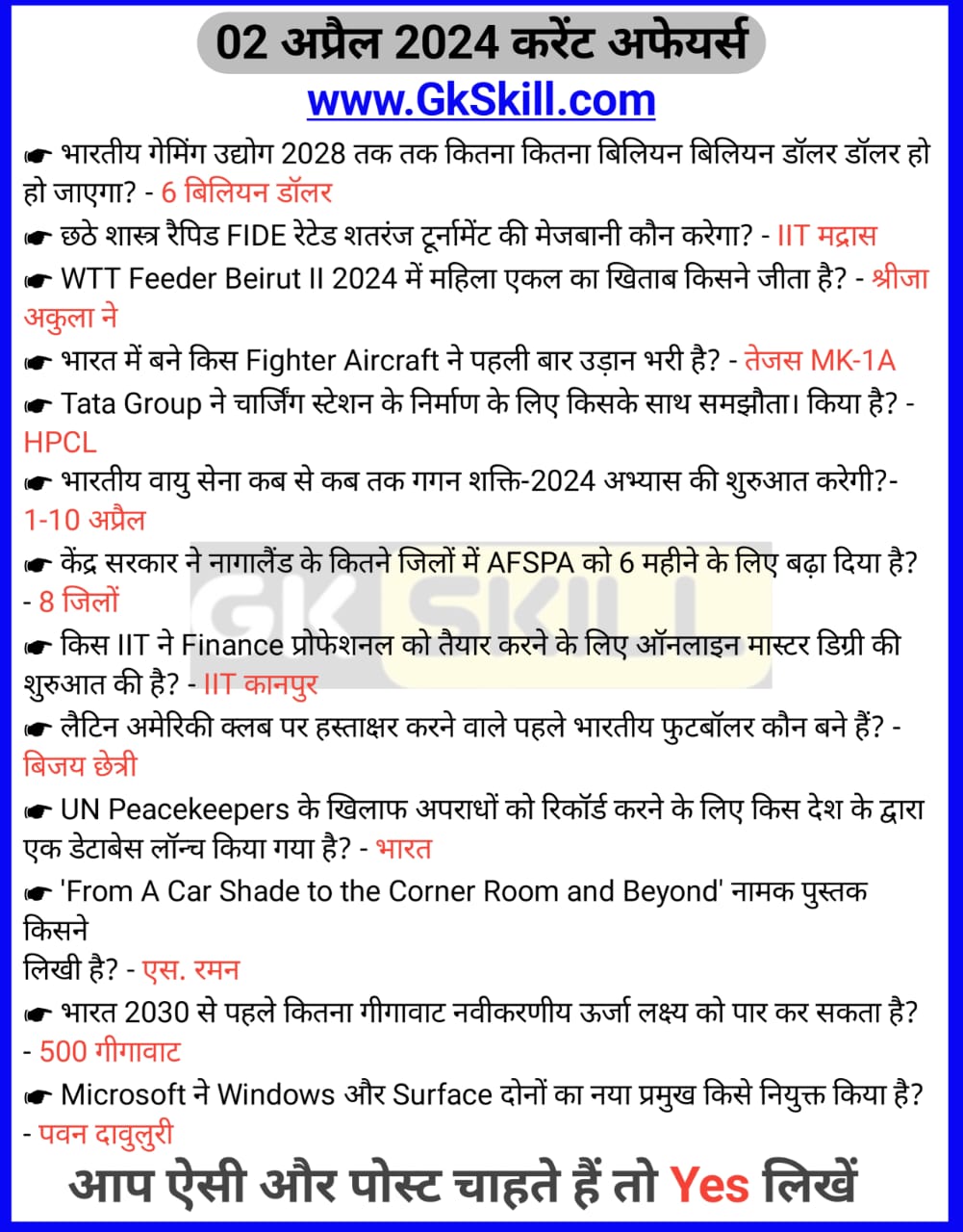 Read more about the article 2 April Current Affairs in Hindi | 2024