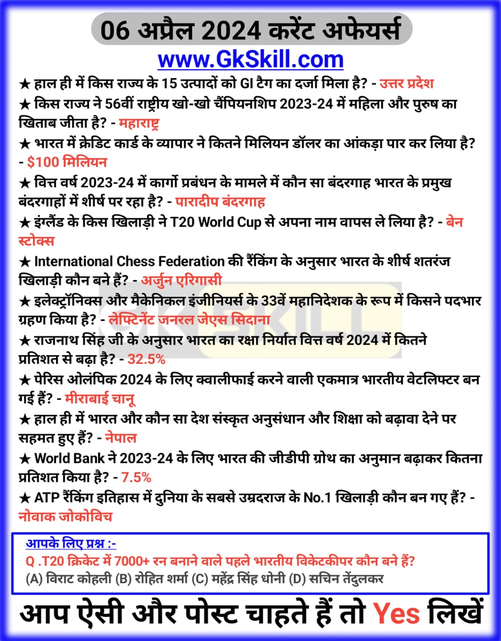 Read more about the article 6 April Current Affairs in Hindi