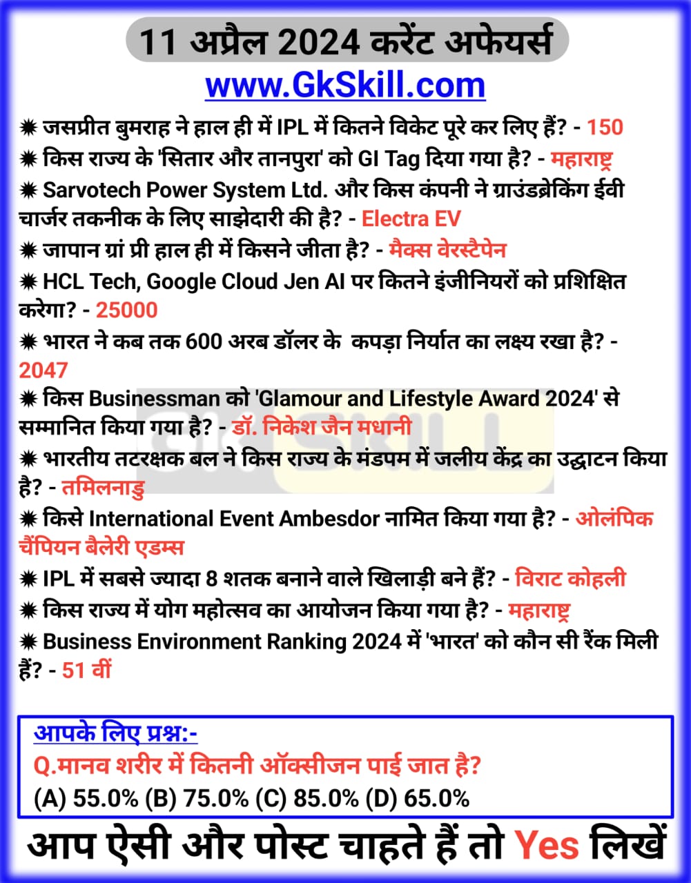 Read more about the article 11 April Current News in Hindi 2024 | MCQs