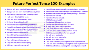 Read more about the article Future Perfect Tense 100 Examples | English Sentences