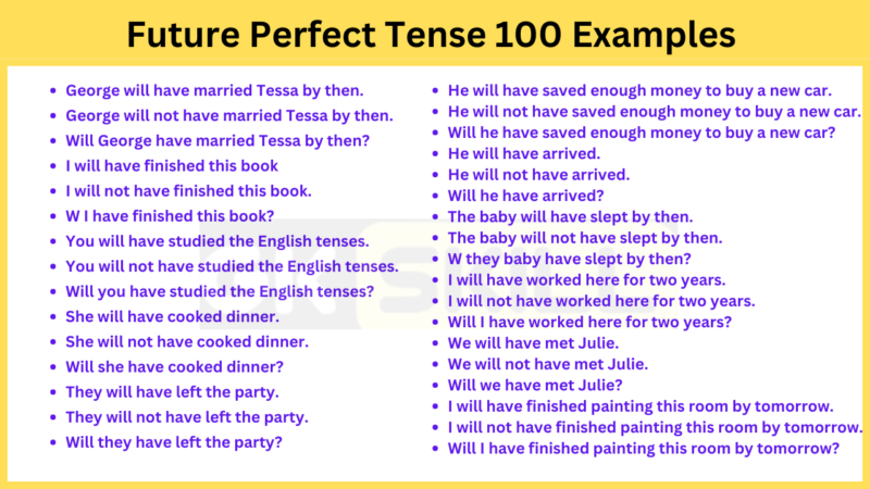 Future Perfect Tense 100 Examples | English Sentences - Gk skill