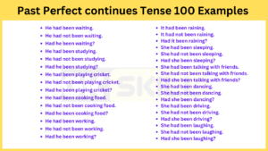 Read more about the article Past Perfect Continues Tense 100 Examples