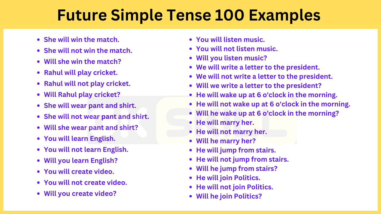 You are currently viewing Future Indefinite Tense 100 Examples | English Sentences